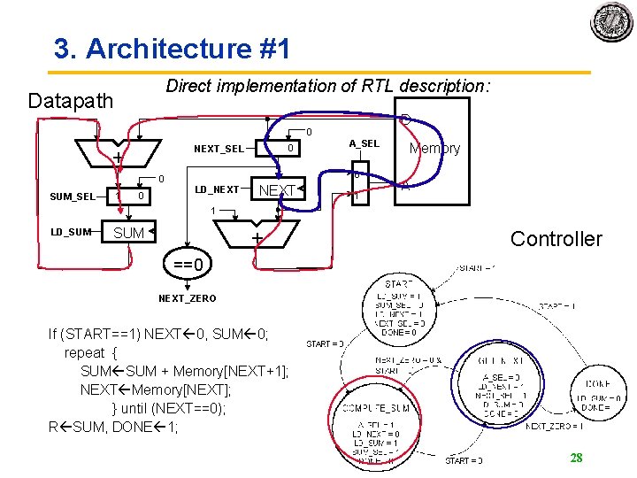3. Architecture #1 Direct implementation of RTL description: Datapath D 0 + 0 SUM_SEL