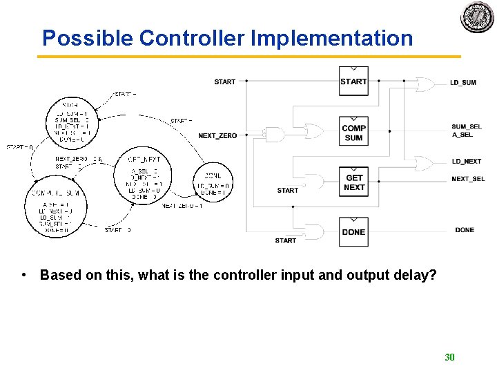 Possible Controller Implementation • Based on this, what is the controller input and output