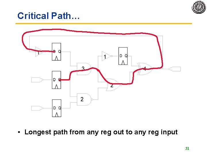 Critical Path… • Longest path from any reg out to any reg input 31