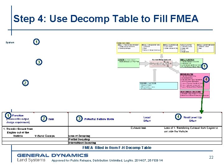 Step 4: Use Decomp Table to Fill FMEA 1 System 1 33 1 4