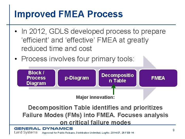 Improved FMEA Process • In 2012, GDLS developed process to prepare ‘efficient’ and ‘effective’