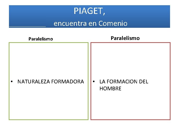 PIAGET, encuentra en Comenio Paralelismo • NATURALEZA FORMADORA Paralelismo • LA FORMACION DEL HOMBRE PIAGET, encuentra en Comenio Paralelismo • NATURALEZA FORMADORA Paralelismo • LA FORMACION DEL HOMBRE