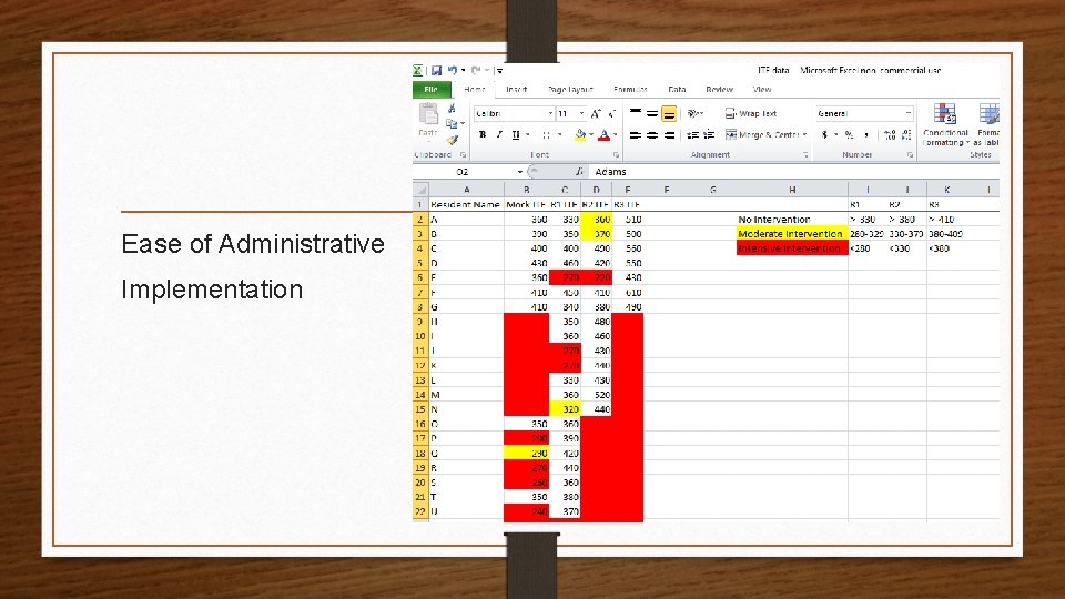 Ease of Administrative Implementation 