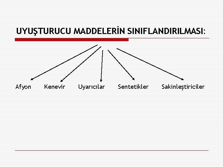 UYUŞTURUCU MADDELERİN SINIFLANDIRILMASI: Afyon Kenevir Uyarıcılar Sentetikler Sakinleştiriciler 