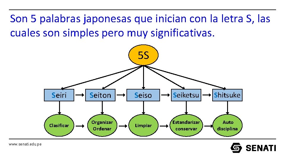Son 5 palabras japonesas que inician con la letra S, las cuales son simples Son 5 palabras japonesas que inician con la letra S, las cuales son simples