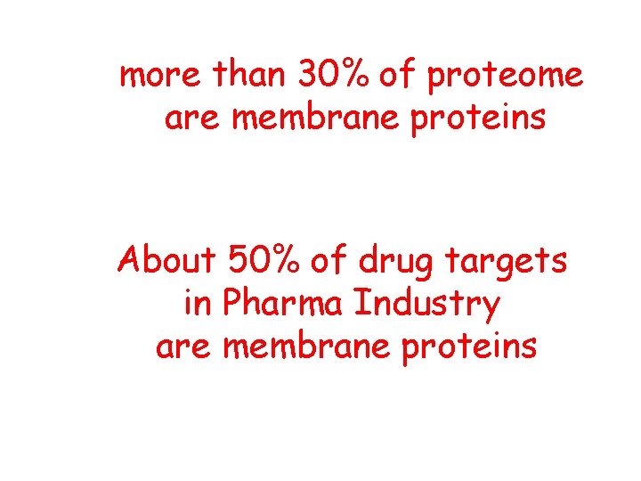 more than 30% of proteome are membrane proteins About 50% of drug targets in