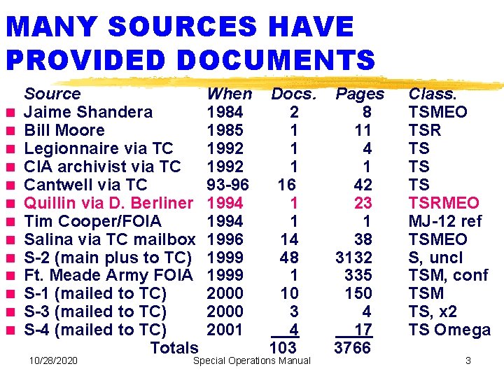 MANY SOURCES HAVE PROVIDED DOCUMENTS Source Jaime Shandera Bill Moore Legionnaire via TC CIA