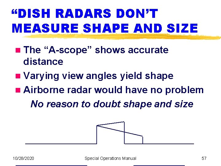 “DISH RADARS DON’T MEASURE SHAPE AND SIZE The “A-scope” shows accurate distance Varying view