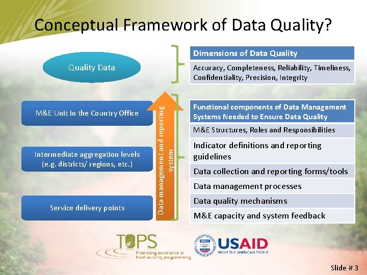 Conceptual Framework of Data Quality? Dimensions of Data Quality Data Intermediate aggregation levels (e.