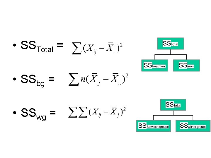  • SSTotal = • SSbg = • SSwg = 
