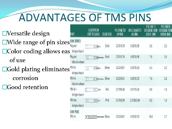 ADVANTAGES OF TMS PINS �Versatile design �Wide range of pin sizes �Color coding allows