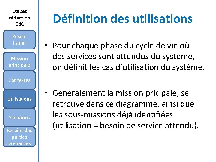 Etapes rédaction Cd. C Besoin initial Mission principale Définition des utilisations • Pour chaque