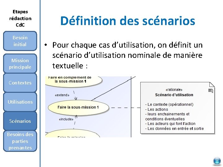 Etapes rédaction Cd. C Besoin initial Mission principale Contextes Utilisations Scénarios Besoins des parties