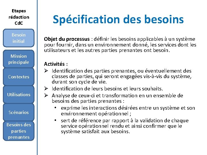 Etapes rédaction Cd. C Besoin initial Mission principale Contextes Utilisations Scénarios Besoins des parties