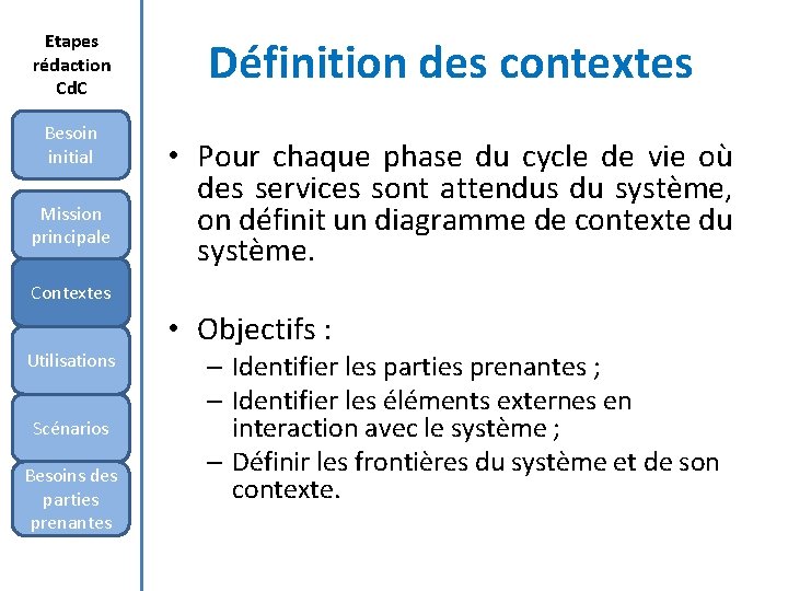 Etapes rédaction Cd. C Besoin initial Mission principale Définition des contextes • Pour chaque
