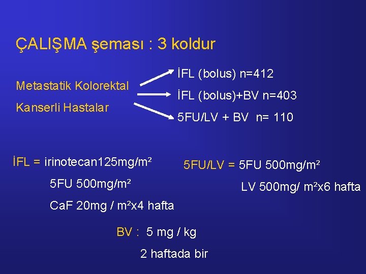 ÇALIŞMA şeması : 3 koldur İFL (bolus) n=412 Metastatik Kolorektal İFL (bolus)+BV n=403 Kanserli