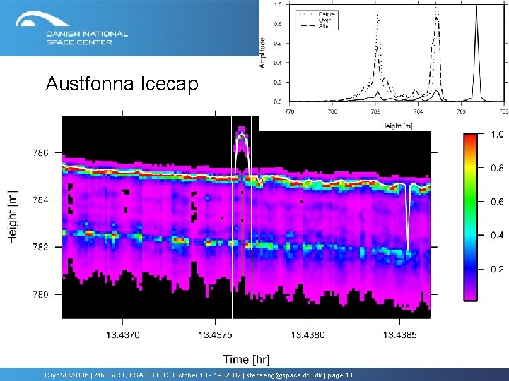 Austfonna Icecap Cryo. VEx 2006 | 7 th CVRT, ESA ESTEC, October 18 - Austfonna Icecap Cryo. VEx 2006 | 7 th CVRT, ESA ESTEC, October 18 -