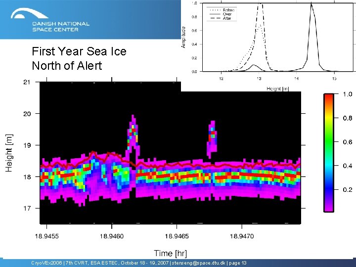 First Year Sea Ice North of Alert Cryo. VEx 2006 | 7 th CVRT, First Year Sea Ice North of Alert Cryo. VEx 2006 | 7 th CVRT,