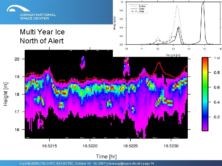Multi Year Ice North of Alert Cryo. VEx 2006 | 7 th CVRT, ESA Multi Year Ice North of Alert Cryo. VEx 2006 | 7 th CVRT, ESA
