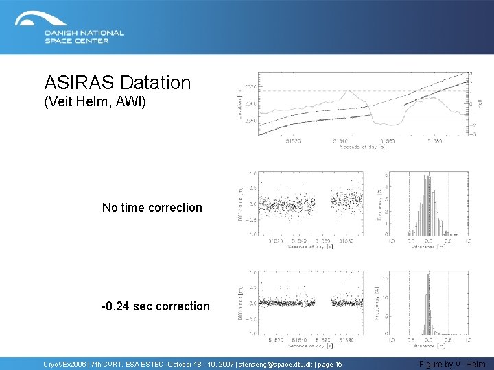 ASIRAS Datation (Veit Helm, AWI) No time correction -0. 24 sec correction Cryo. VEx ASIRAS Datation (Veit Helm, AWI) No time correction -0. 24 sec correction Cryo. VEx