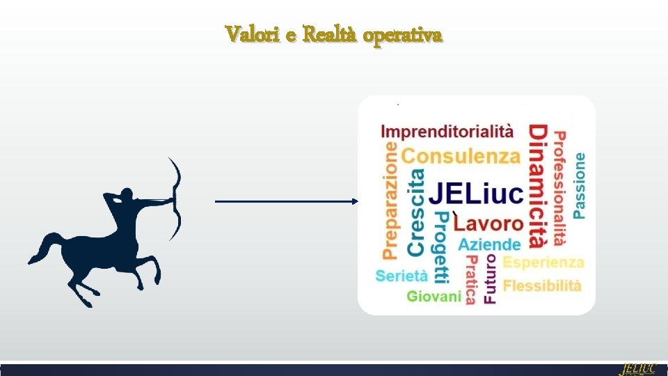 Valori e Realtà operativa 