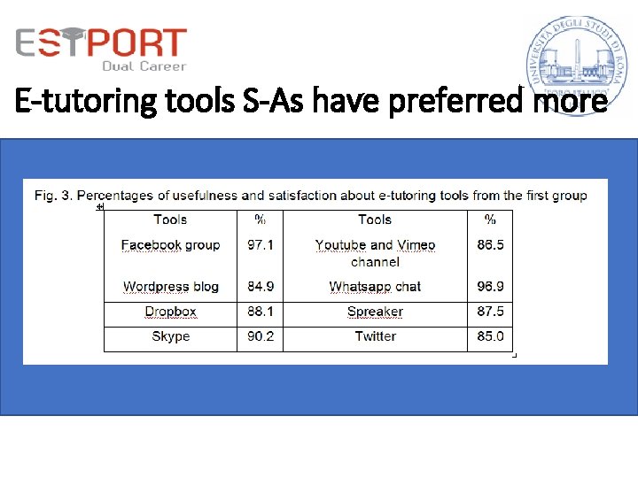 E-tutoring tools S-As have preferred more 