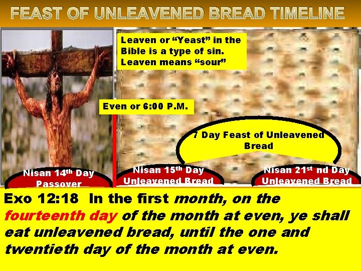 FEAST OF UNLEAVENED BREAD TIMELINE Leaven or “Yeast” in the Bible is a type