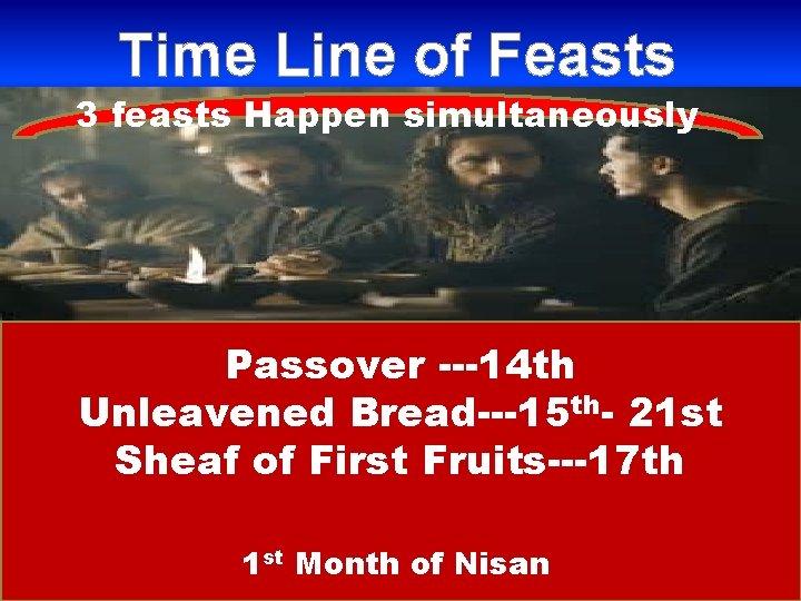 Time Line of Feasts 3 feasts Happen simultaneously Passover ---14 th Unleavened Bread---15 th-