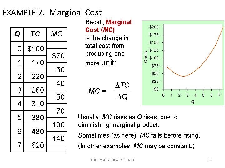 EXAMPLE 2: Marginal Cost Q TC 0 $100 1 170 2 220 3 260