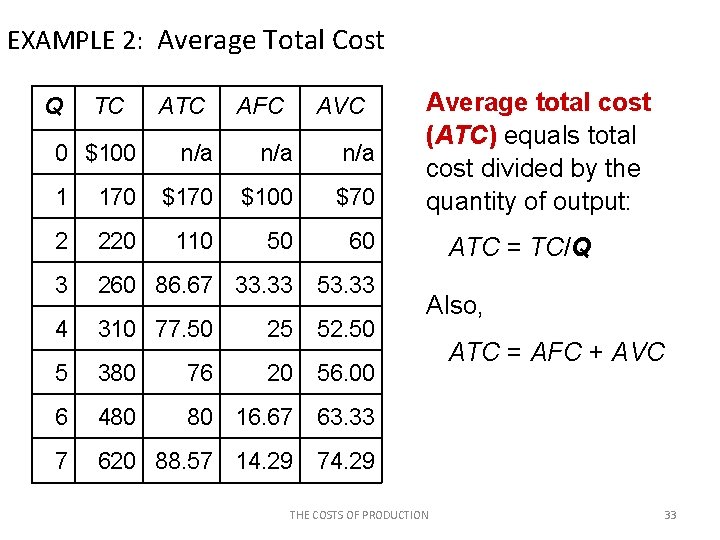 EXAMPLE 2: Average Total Cost Q TC 0 $100 ATC AFC AVC n/a n/a