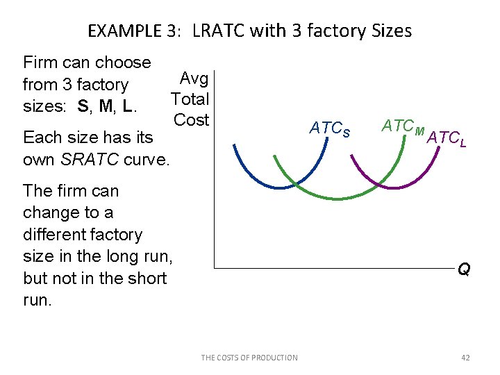 EXAMPLE 3: LRATC with 3 factory Sizes Firm can choose from 3 factory sizes:
