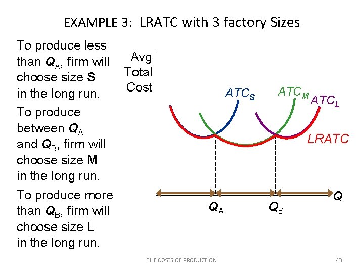EXAMPLE 3: LRATC with 3 factory Sizes To produce less than QA, firm will