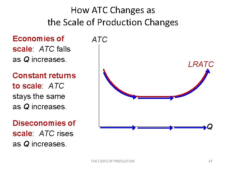 How ATC Changes as the Scale of Production Changes Economies of scale: ATC falls