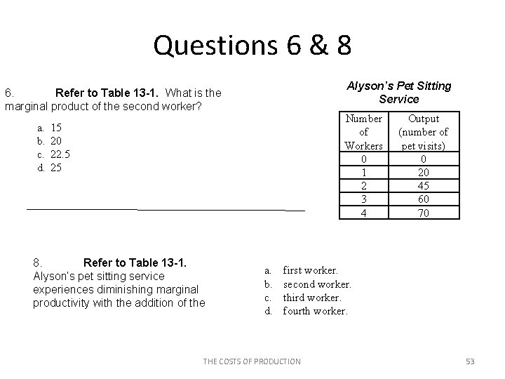 Questions 6 & 8 Alyson’s Pet Sitting Service 6. Refer to Table 13 -1.
