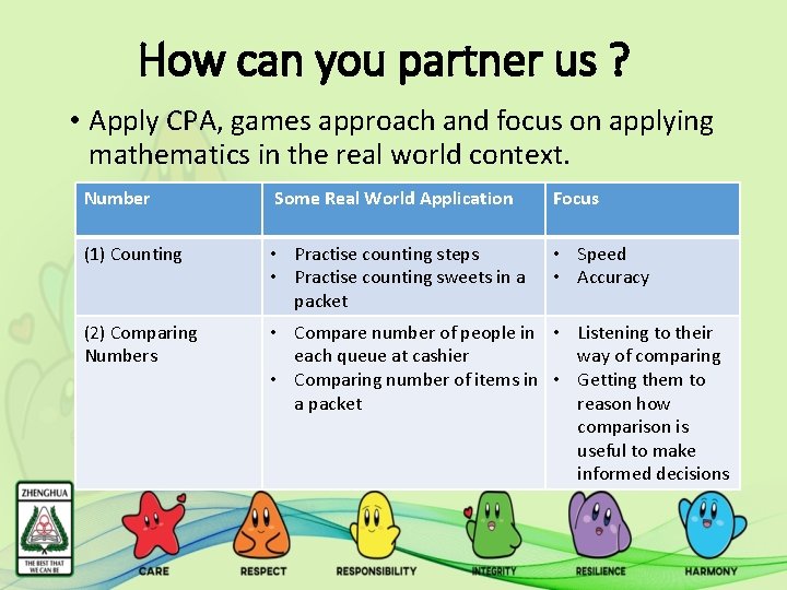 How can you partner us ? • Apply CPA, games approach and focus on
