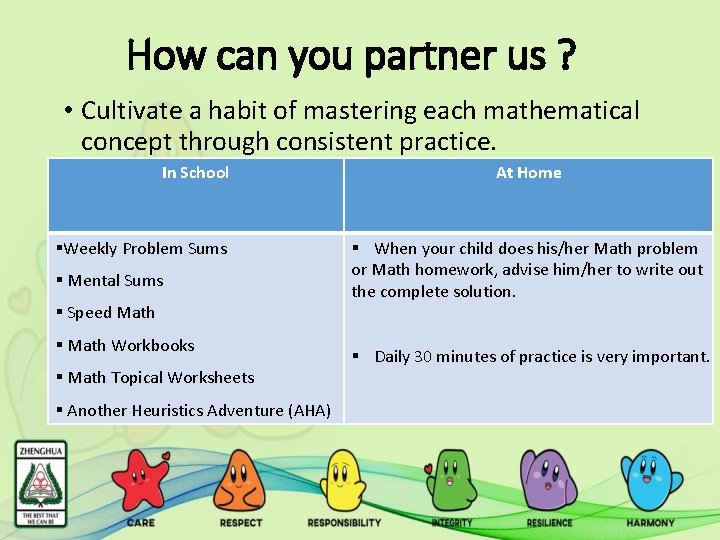 How can you partner us ? • Cultivate a habit of mastering each mathematical