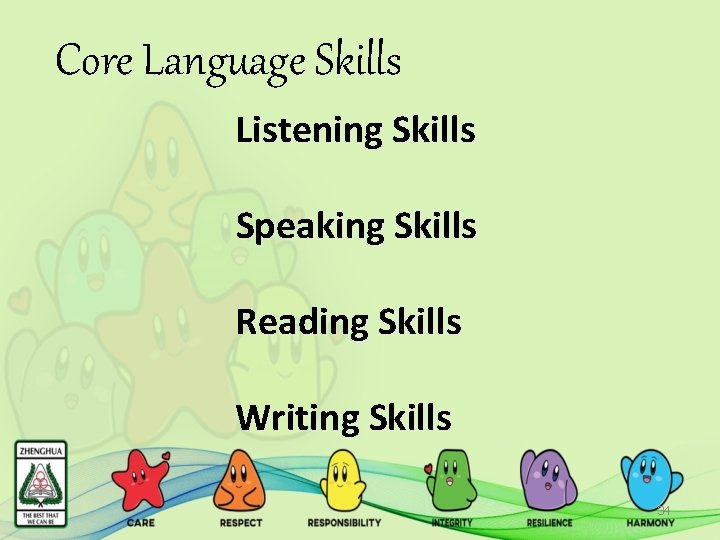 Core Language Skills Listening Skills Speaking Skills Reading Skills Writing Skills 34 
