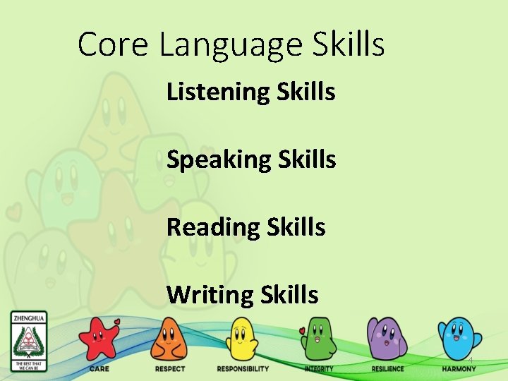 Core Language Skills Listening Skills Speaking Skills Reading Skills Writing Skills 4 