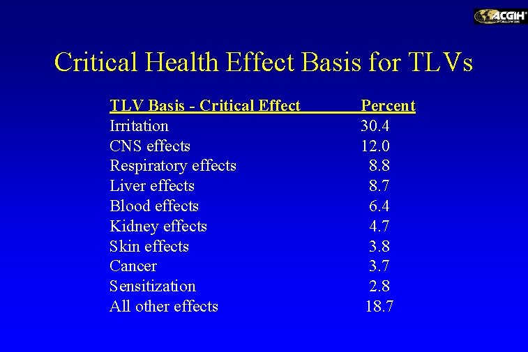 Critical Health Effect Basis for TLVs TLV Basis - Critical Effect Irritation CNS effects