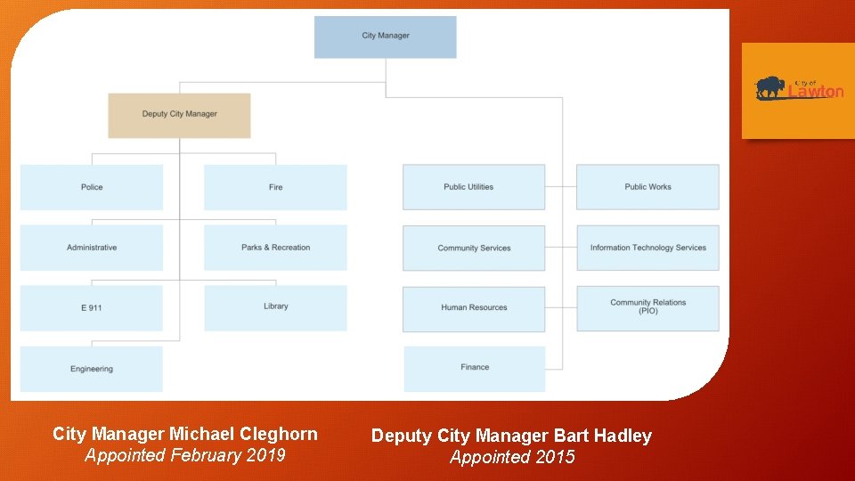 City Manager Michael Cleghorn Appointed February 2019 Deputy City Manager Bart Hadley Appointed 2015