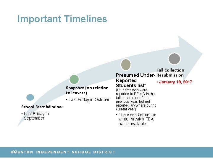 Important Timelines Snapshot (no relation to leavers) • Last Friday in October School Start