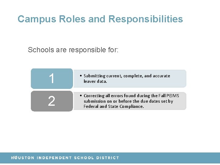 Campus Roles and Responsibilities Schools are responsible for: 18 1 • Submitting current, complete,