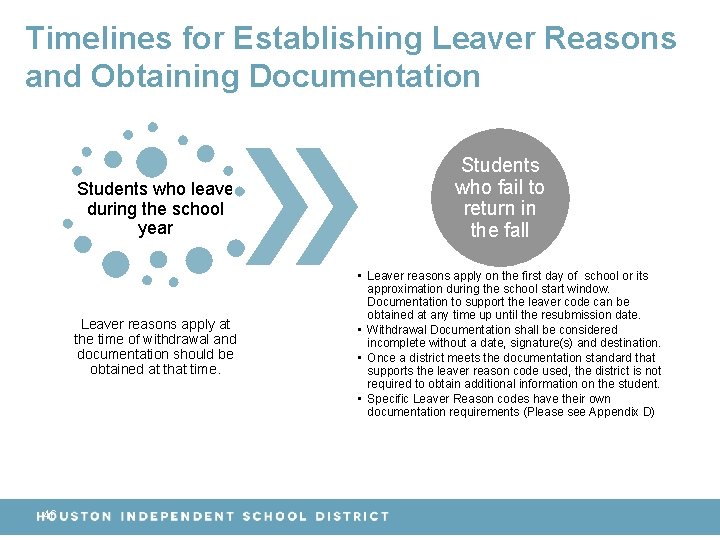 Timelines for Establishing Leaver Reasons and Obtaining Documentation Students who leave during the school