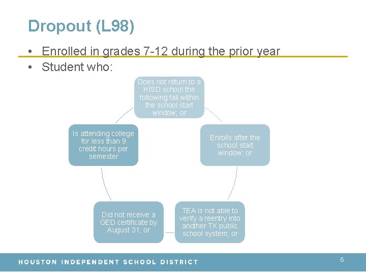 Dropout (L 98) • Enrolled in grades 7 -12 during the prior year •