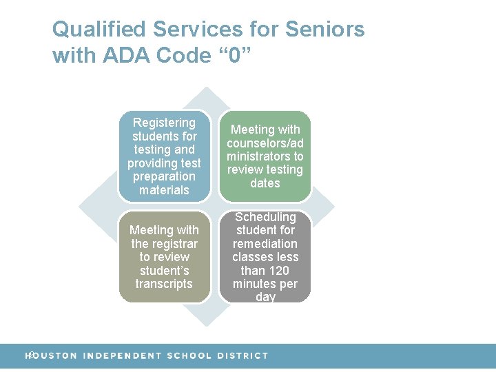 Qualified Services for Seniors with ADA Code “ 0” 9 Registering students for testing
