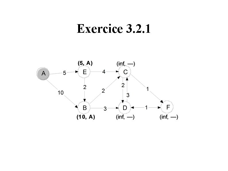 Exercice 3. 2. 1 Exercice 3. 2. 1