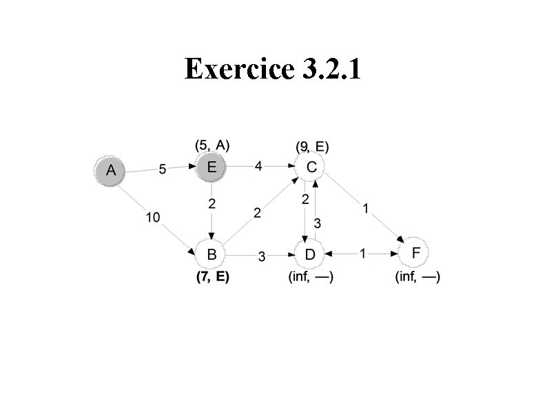 Exercice 3. 2. 1 Exercice 3. 2. 1