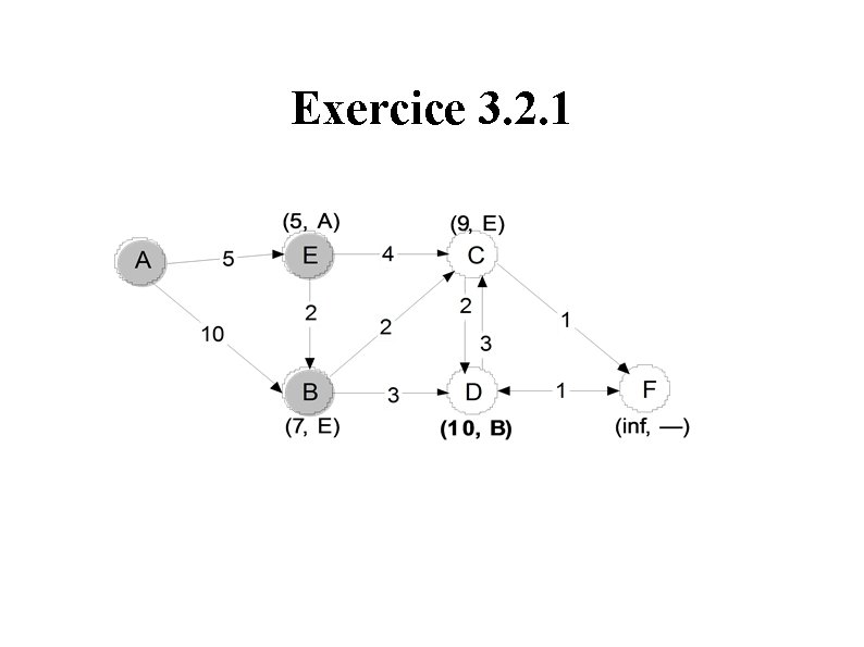 Exercice 3. 2. 1 Exercice 3. 2. 1