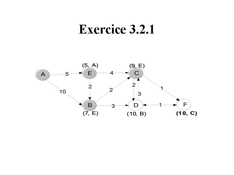 Exercice 3. 2. 1 Exercice 3. 2. 1