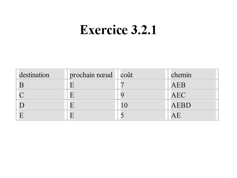 Exercice 3. 2. 1 Exercice 3. 2. 1